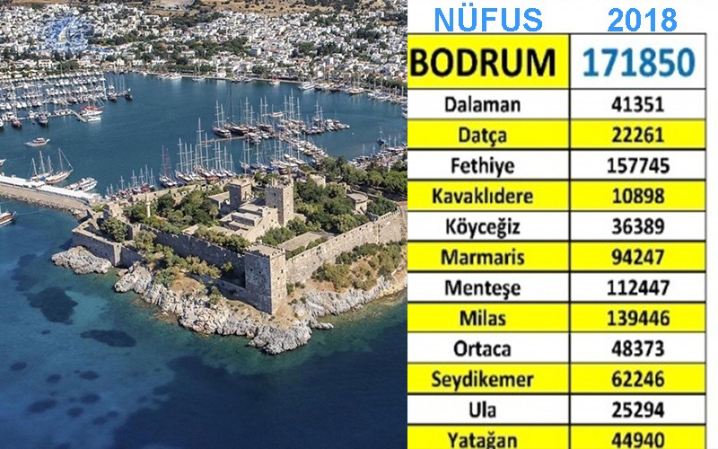 BODRUM NÜFUSUNDA % 45’79 LUK ARTIŞ OLDU…
