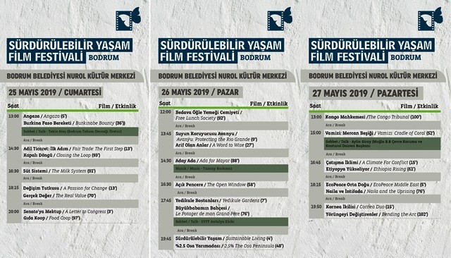 BODRUM’DA 3.KEZ SÜRDÜRÜLEBİLİR YAŞAM FİLM FESTİVALİ…