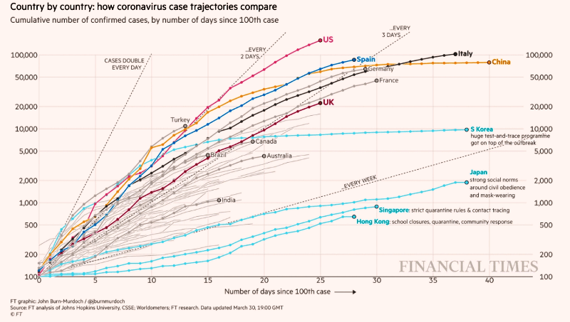 Hız açısından ilk sıraya çıktık…
