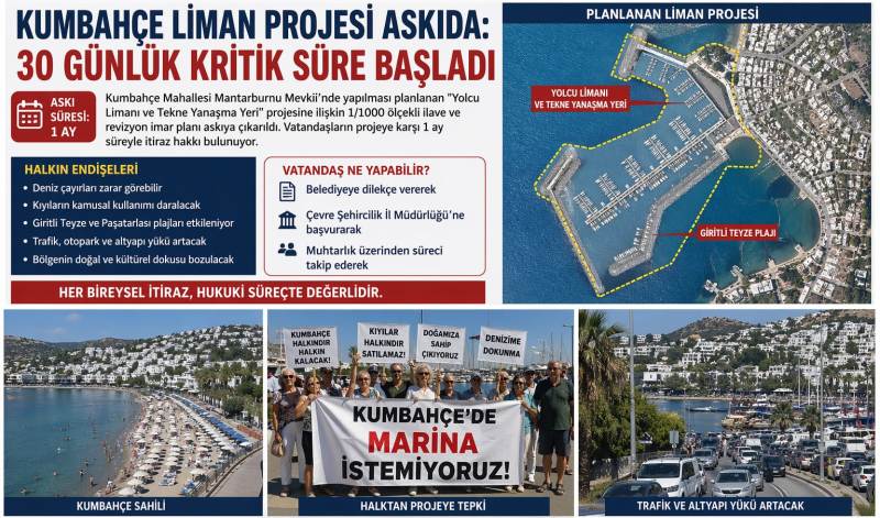 Kumbahçe Liman Projesi Askıda: 30 Günlük Kritik Süre Başladı