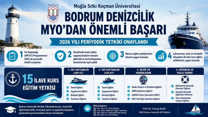 Bodrum Denizcilik MYO’dan Önemli Başarı!
